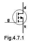 Fig.4.7.1