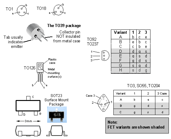 Common Transistor Packages