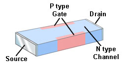 Diffusion JFET Construction
