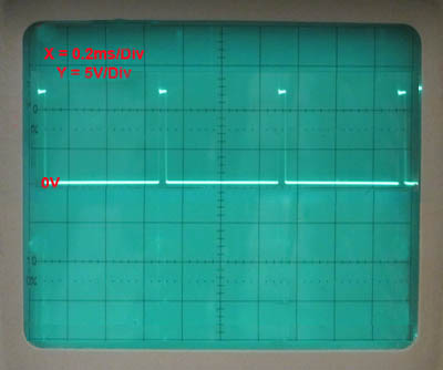 MOSFET Drain Waveform at minimum power