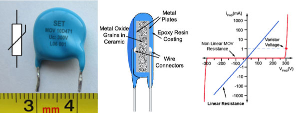 MOV Construction & Characteristics