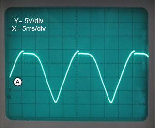 SCR Level Triggering Waveform A