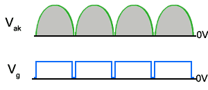 SCR Level Control