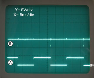 SCR Pulse Triggering Waveforms