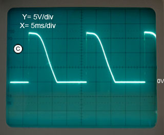 SCR Pulse Triggering Waveforms