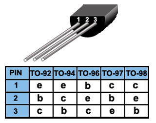 TO-92 package variations