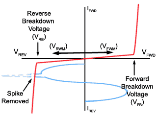 Transient Voltage Suppression