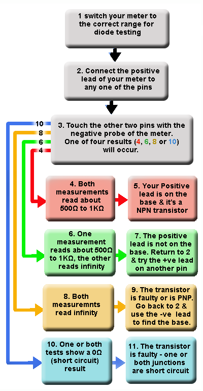 Transistor-Test-Chart