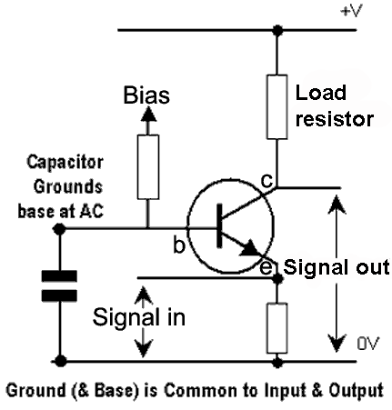 Common Base Mode Common Base connection