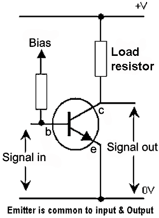 Common Emitter Mode Common Emitter connection