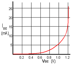 Input Characteristic