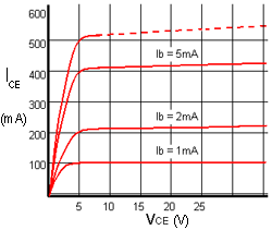 Output Characteristic