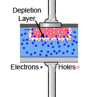 Diode Depletion Layer