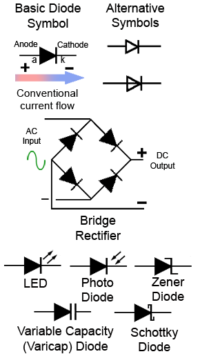 Diode Circuit Symbols