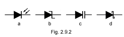 Diode Symbols