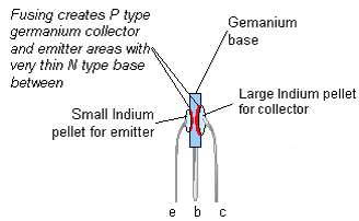 Alloy Diffused Bipolar transistor