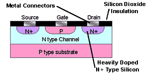 Planar JFET cross section