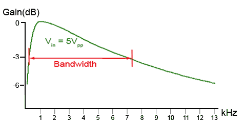 Bandwidth of 4N25 audio isolator using phototransistor mode opto-AC-basic-BW.gif