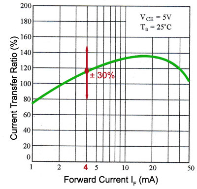CTR vs. Forward Current for a PC817 opto-CTR-PC817.jpg