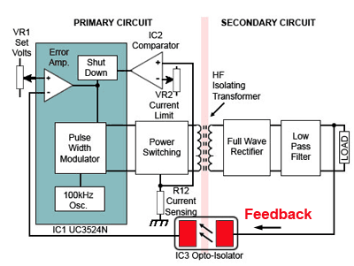 Linear Mode opto-linear-mode.gif