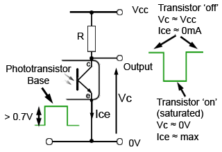 Saturation Mode opto-saturation.gif