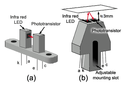 Slotted and Reflective Opto Switches