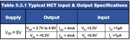 Typical HCT Input & Output Specifications opto-table-5-2-1.jpg