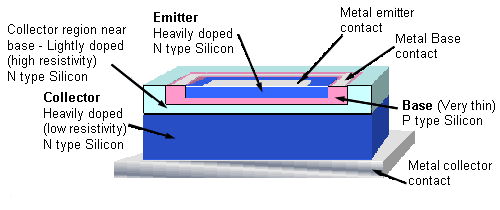 Planar Transistor Construction