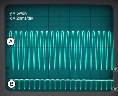 SCR zero crossing waveforms AB
