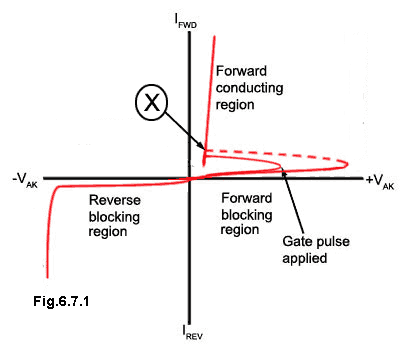 thyristors-Fig-6-7-1.gif