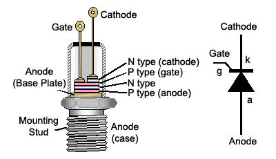 Typical SCR Construction