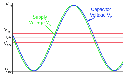 phase shift