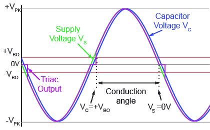 Output wave added