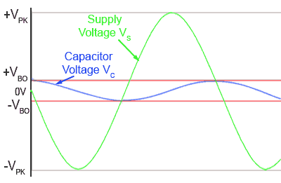 phase shift
