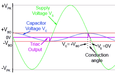 Output wave added