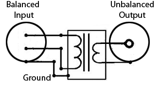 A Balun Balun.gif