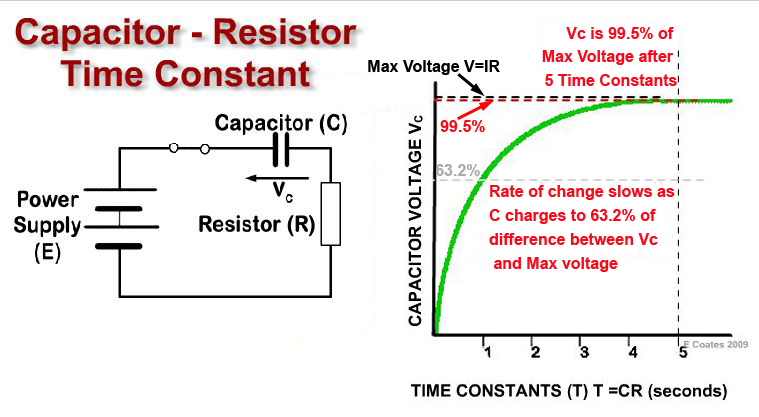 The CR Time Constant The CR Time Constant.jpg