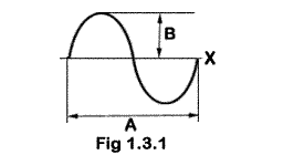 Fig 1.3.1.gif