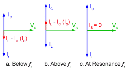 phasor diagram for the ideal LC parallel circuit Fig-10-1-2.gif phasor diagram for the ideal LC parallel circuit