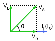 Phasor diagram for the LR half of the circuit. Phasor diagram for the LR half of the circuit.