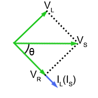 Phasor diagram for the LR half of the circuit modified for a parallel circuit. Phasor diagram for the LR half of the circuit modified for a parallel circuit.