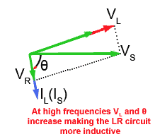 The LR branch of the circuit at high frequency The LR branch of the circuit at high frequency