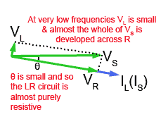 The LR branch of the circuit at low frequency The LR branch of the circuit at low frequency