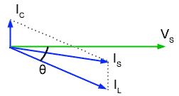 Phasors for a parallel circuit below resonance Phasors for a parallel circuit below resonance