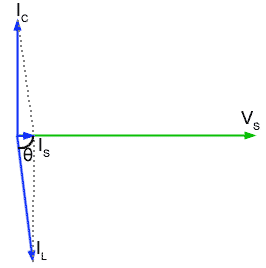 Phasors for a parallel circuit at resonance Phasors for a parallel circuit at resonance