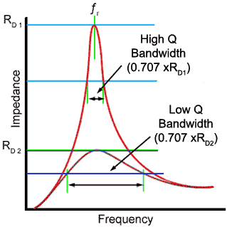 Damping in a parallel LC Circuit Damping in a parallel LC Circuit