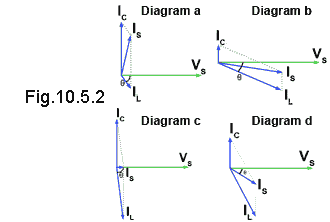 Fig 10.5.2