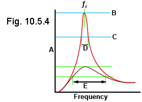 Fig 10.5.4