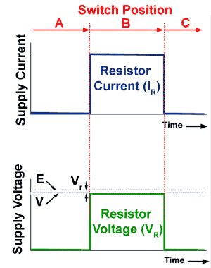Voltage and Current in a Resistive Circuit Fig-4-1-2.gif