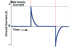 Capacitor Current During Charging and Discharging Fig-4-2-3.gif Current in a CR Circuit